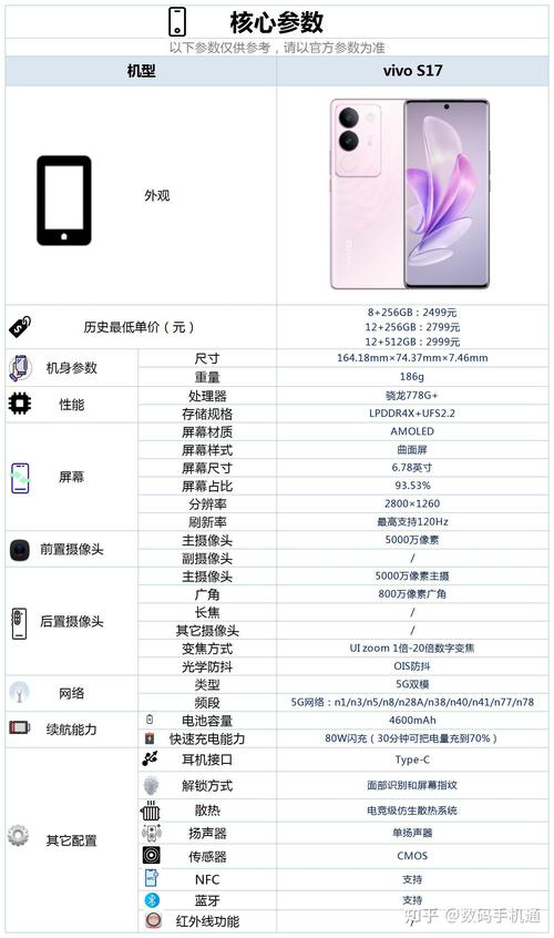 vivos7支持wifi6吗，vivos7手机支持无线充电吗-第3张图片-优品飞百科