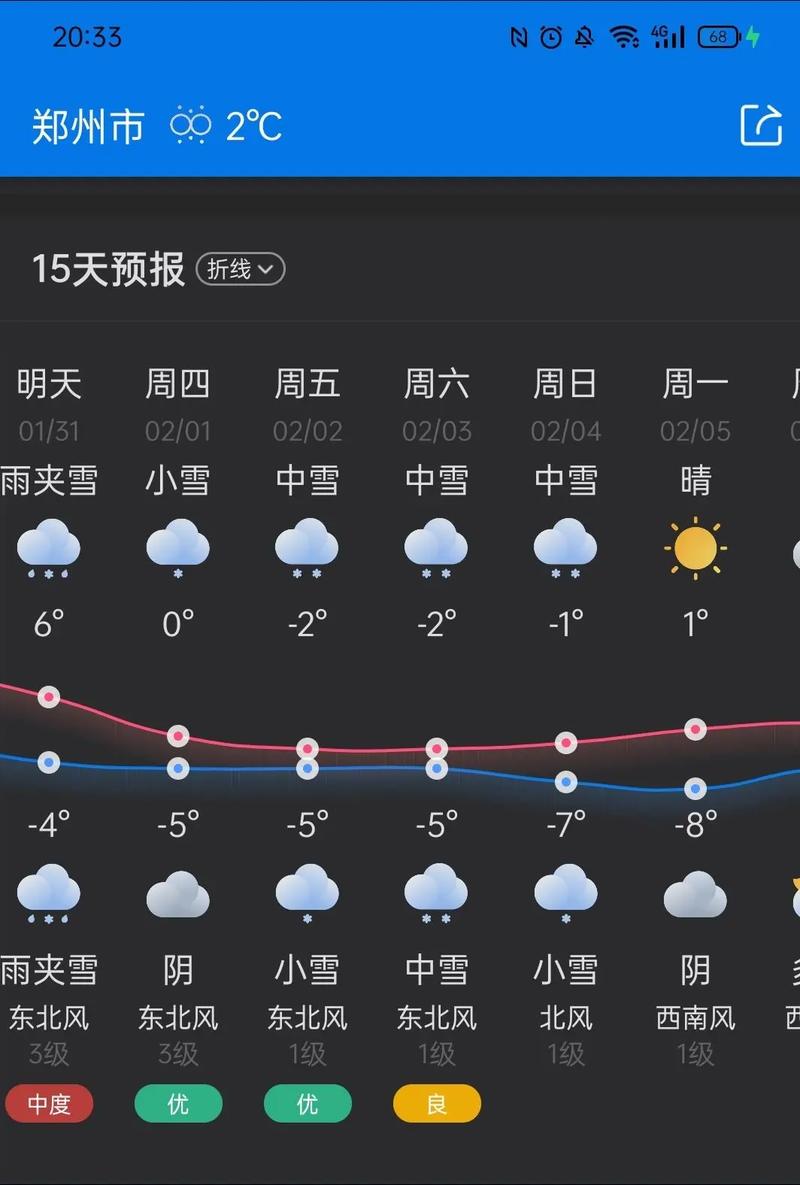 滑县天气预报一周？滑县天气预报一周 15天？-第2张图片-优品飞百科