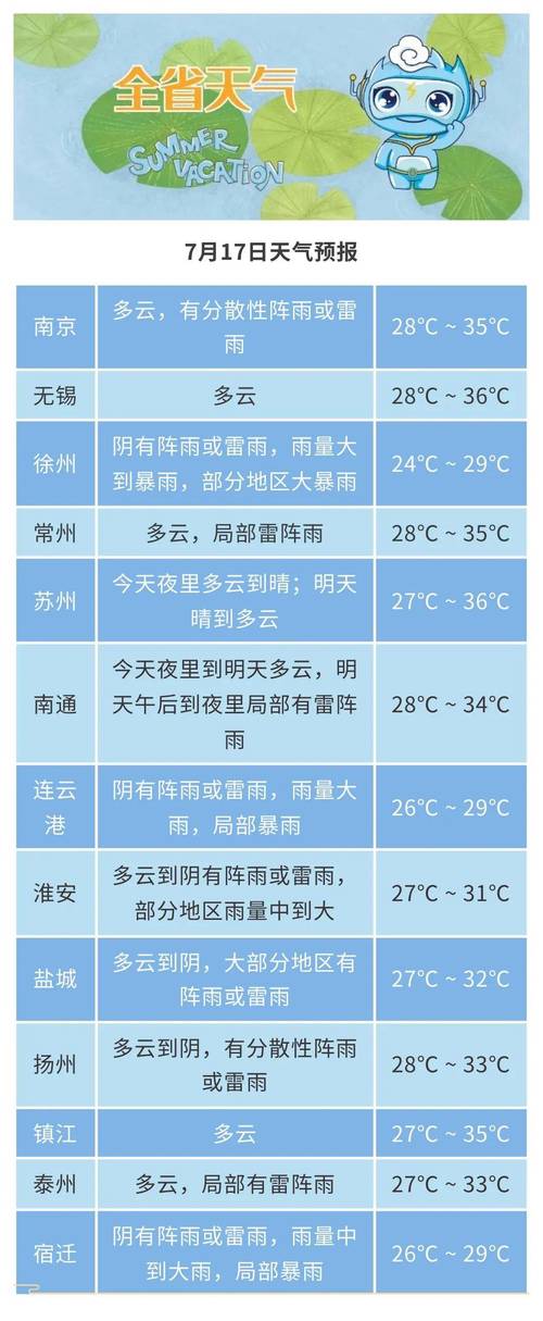 金华天气预报一周？金华天气预报一周 15天？-第3张图片-优品飞百科