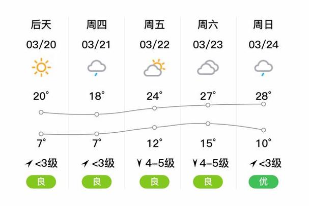 金华天气预报一周？金华天气预报一周 15天？-第2张图片-优品飞百科