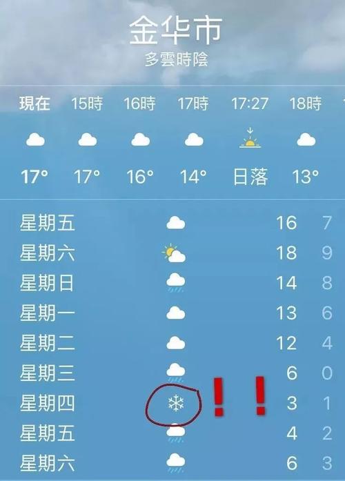 金华天气预报一周？金华天气预报一周 15天？-第4张图片-优品飞百科