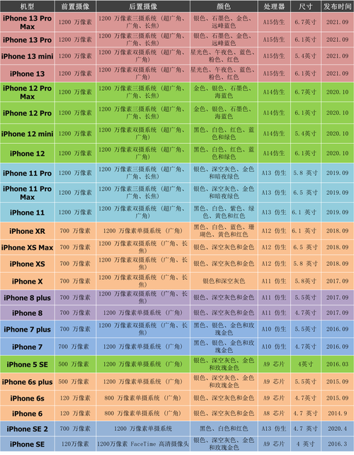 苹果a1588是什么型号，苹果a1586是哪个型号？