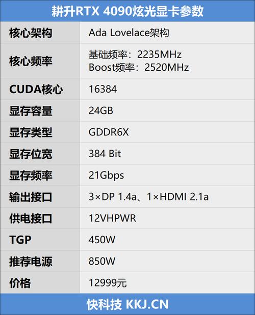 显卡的各项参数代表着什么，显卡各项参数的作用？-第3张图片-优品飞百科