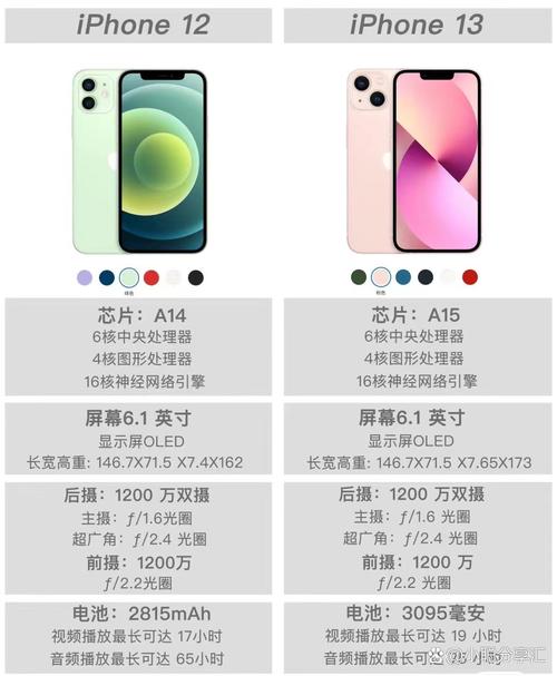 苹果12和苹果13有啥区别，苹果12和苹果13有啥不同？-第3张图片-优品飞百科
