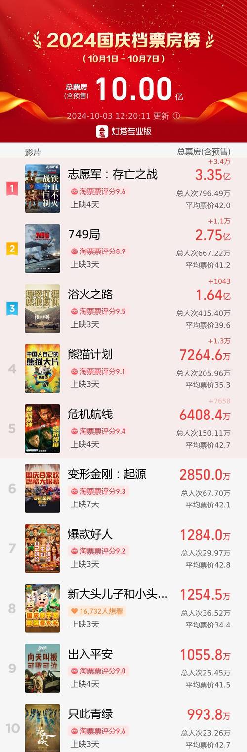 影院疫情后？疫情后影院如何自救？-第3张图片-优品飞百科