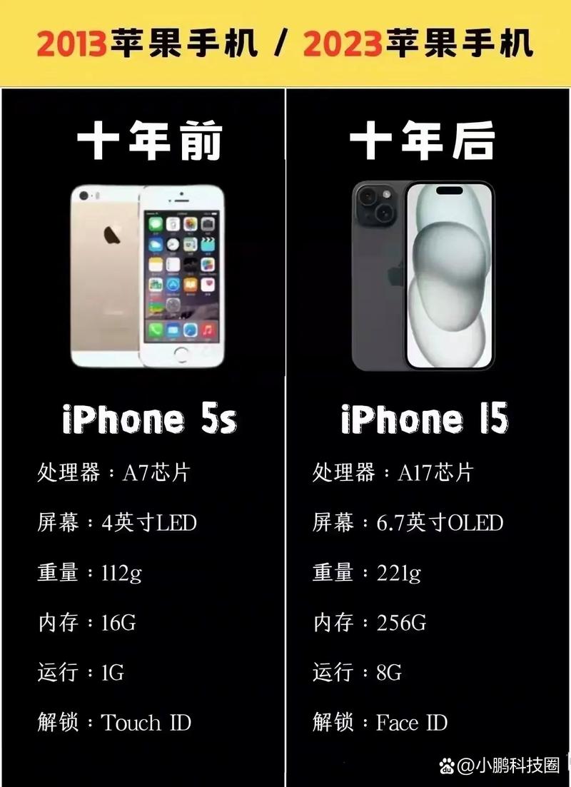 苹果4s5s的区别，苹果4s跟5s-第5张图片-优品飞百科