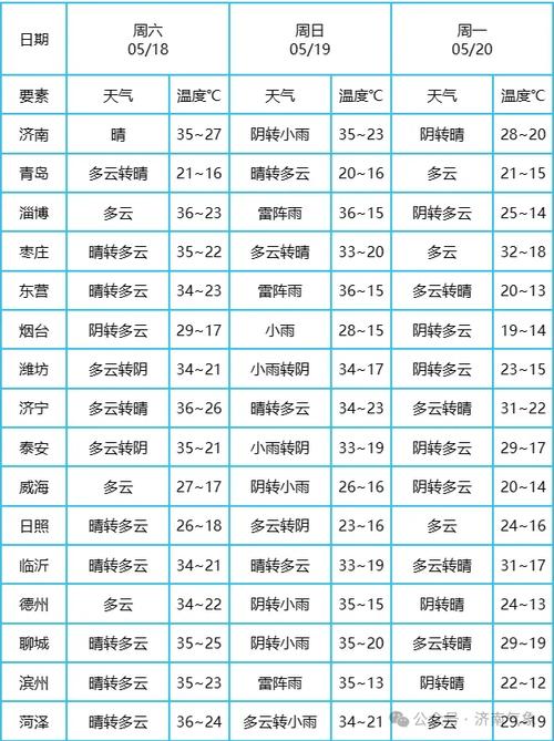 东营一周天气预报，山东省天气预报15天查询百度-第2张图片-优品飞百科