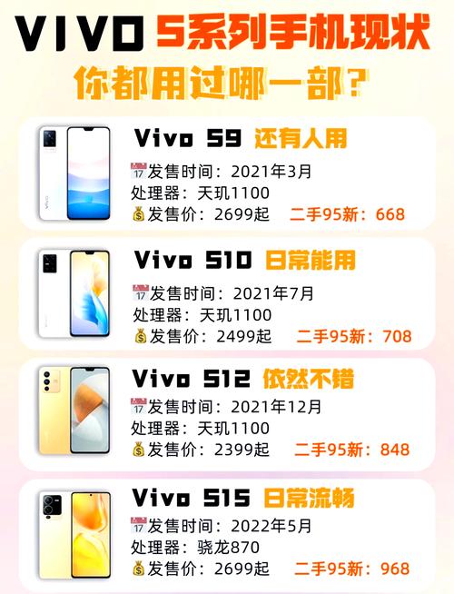 vivox系列主打什么？vivox系列产品哪个比较好？-第1张图片-优品飞百科