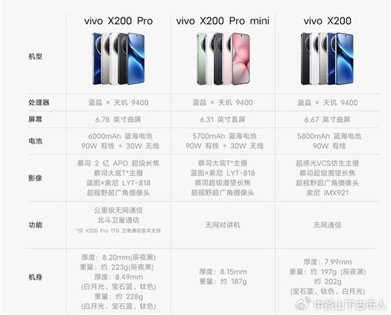 vivox系列主打什么？vivox系列产品哪个比较好？-第3张图片-优品飞百科