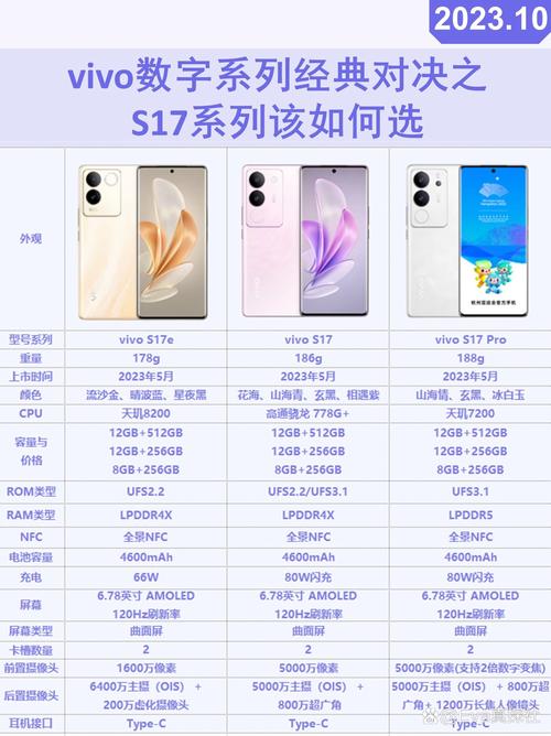 vivox系列主打什么？vivox系列产品哪个比较好？-第4张图片-优品飞百科