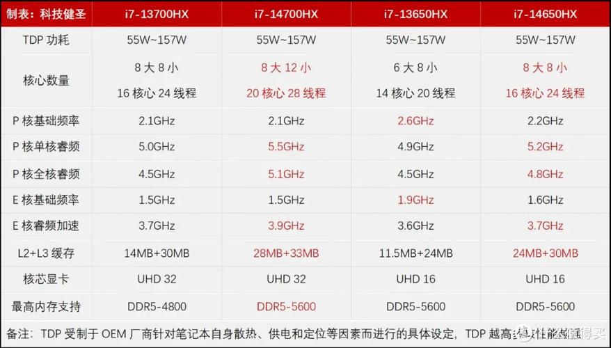 i7笔记本电脑排名榜2020年？i7笔记本哪款好？-第3张图片-优品飞百科