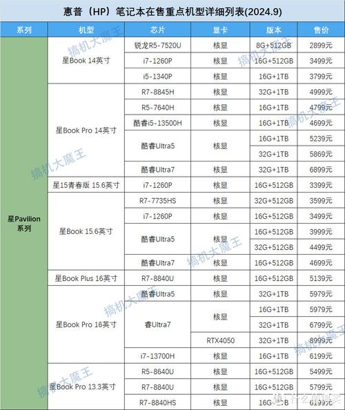 21寸笔记本电脑长宽多少？21英寸笔记本电脑？-第3张图片-优品飞百科