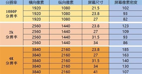 21寸笔记本电脑长宽多少？21英寸笔记本电脑？-第5张图片-优品飞百科