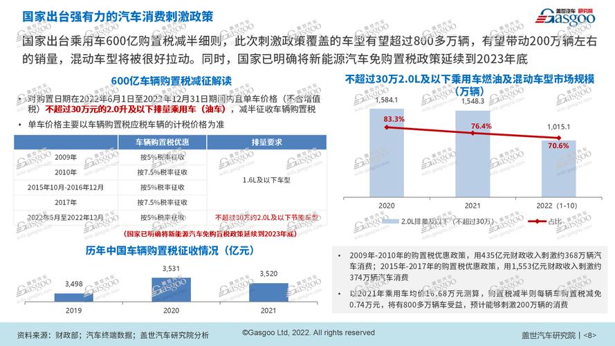 疫情和买车，疫情买车有政府补贴？-第1张图片-优品飞百科