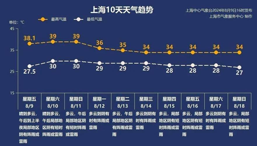 昌邑一周天气预报，昌邑天气情况-第2张图片-优品飞百科