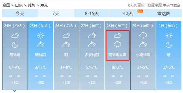 昌邑一周天气预报，昌邑天气情况-第4张图片-优品飞百科
