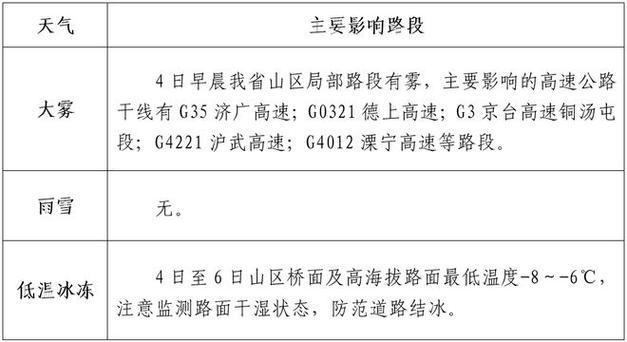 昌邑一周天气预报，昌邑天气情况-第6张图片-优品飞百科