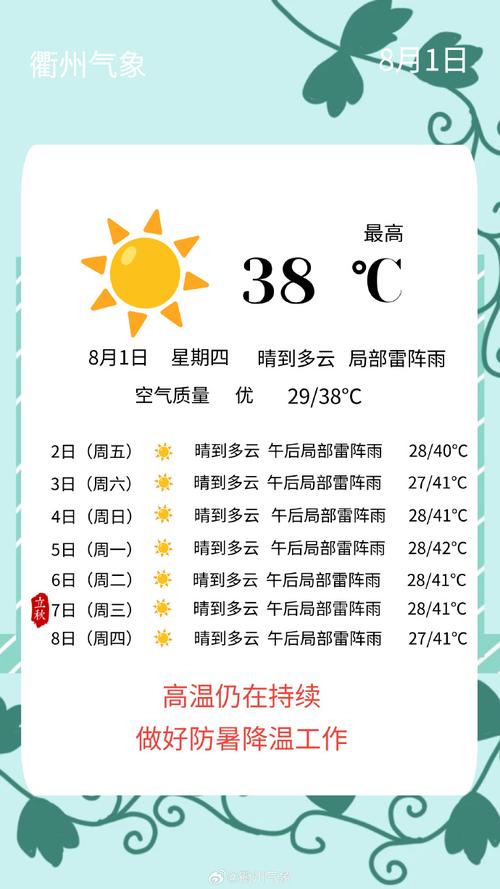 昌邑一周天气预报，昌邑天气情况-第7张图片-优品飞百科