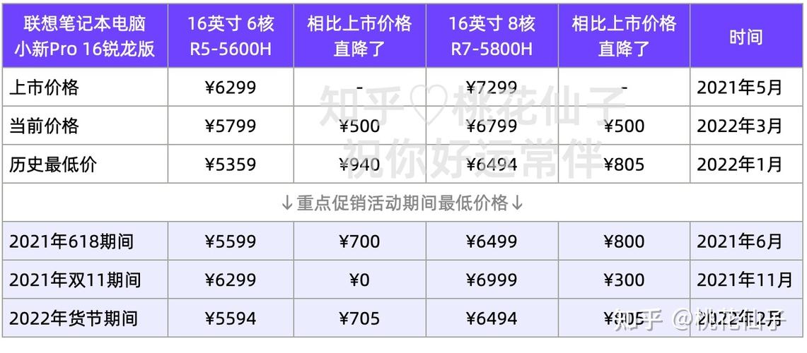 家用联想电脑多钱合适？家庭用联想电脑一般用什么样的？