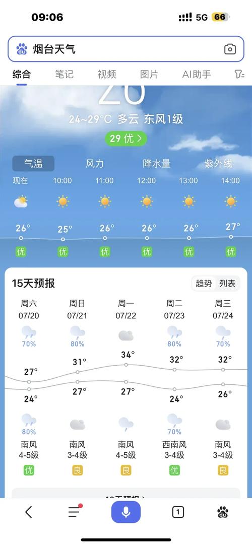 莱州天气预报天气，莱州天气预报天气15天查询结果是什么？-第2张图片-优品飞百科