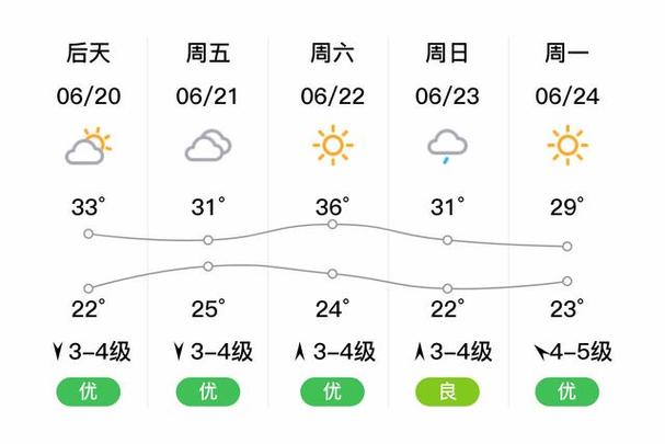 莱州天气预报天气，莱州天气预报天气15天查询结果是什么？-第4张图片-优品飞百科