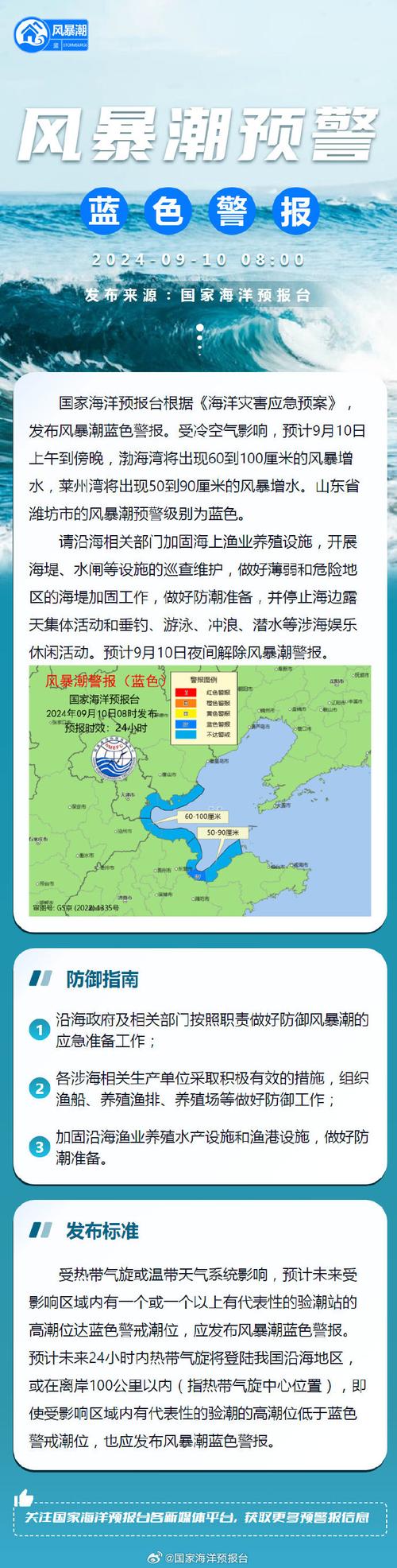 莱州天气预报天气，莱州天气预报天气15天查询结果是什么？-第6张图片-优品飞百科