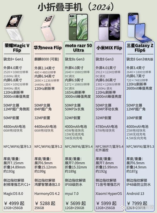 华为5系列各参数对比？华为5g手机参数对比表？-第2张图片-优品飞百科