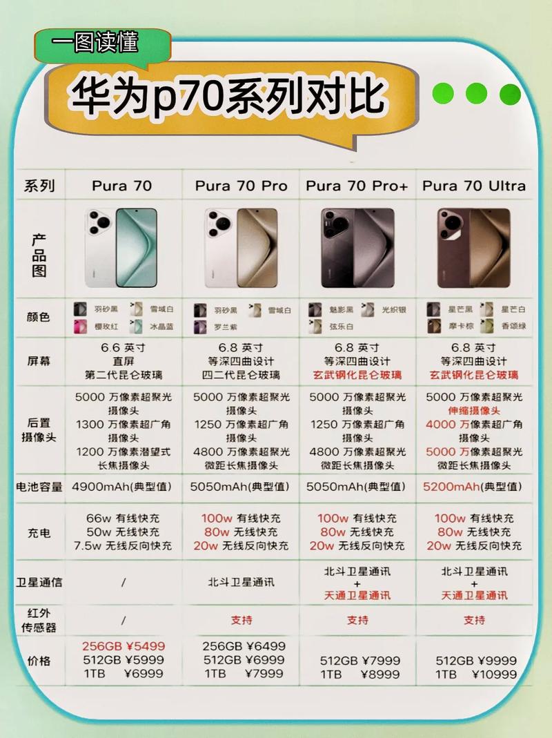 华为5系列各参数对比？华为5g手机参数对比表？