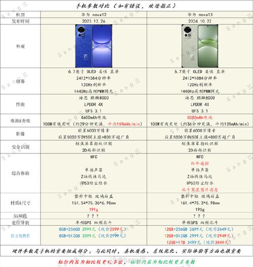 华为5系列各参数对比？华为5g手机参数对比表？-第4张图片-优品飞百科