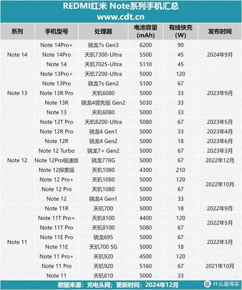 红米note95g什么处理器，红米note95g性能-第5张图片-优品飞百科