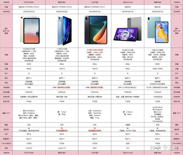 平板电脑除了苹果还有哪个好？除苹果外的平板电脑？-第4张图片-优品飞百科