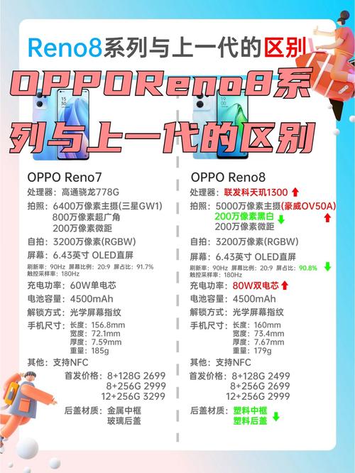 opporenoz屏幕尺寸多大？opporenoz是多少寸的？-第2张图片-优品飞百科
