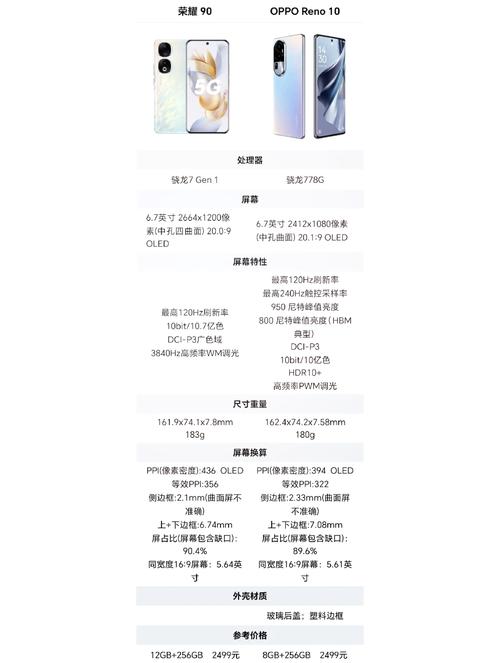 opporenoz屏幕尺寸多大？opporenoz是多少寸的？-第7张图片-优品飞百科