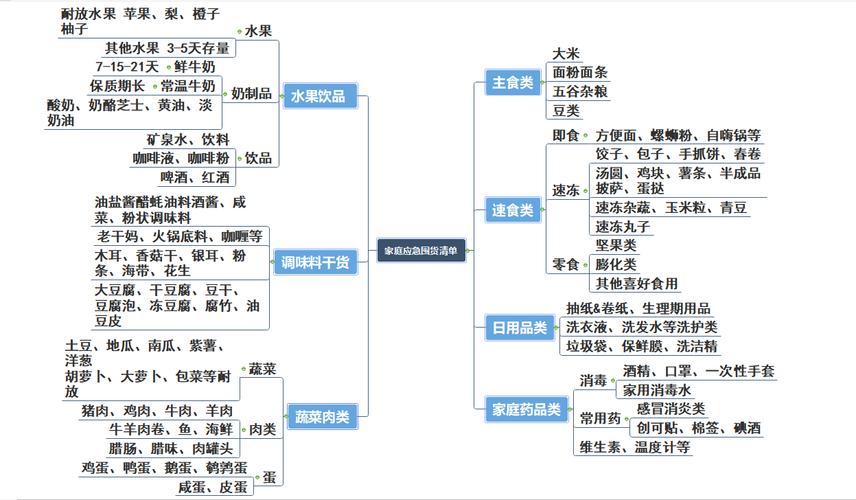 疫情买纸巾，疫情期间买卫生纸安全吗-第5张图片-优品飞百科