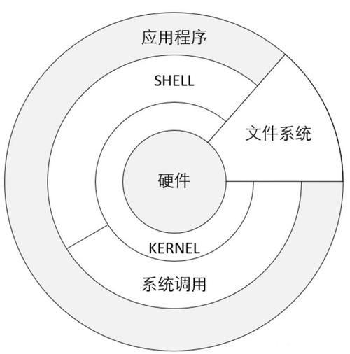 unix系统有哪些？unix系统的优缺点？
