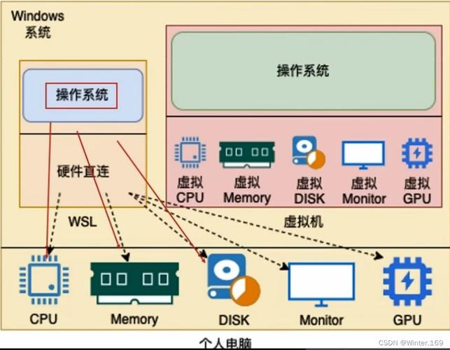 unix系统有哪些？unix系统的优缺点？-第3张图片-优品飞百科