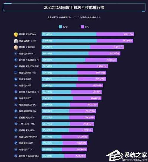 骁龙480和天玑700哪个好？骁龙480和天玑700u？-第2张图片-优品飞百科