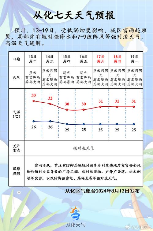 广州天气预报10天？广卅十天天气预报？
