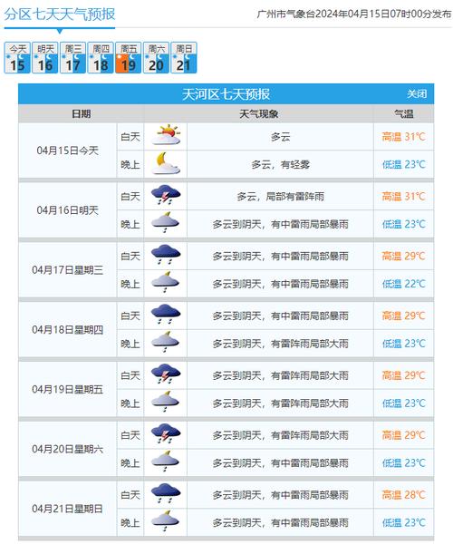 广州天气预报10天？广卅十天天气预报？-第3张图片-优品飞百科