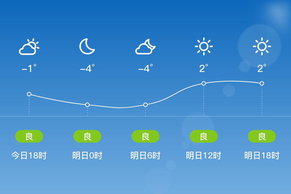 邢台天气预报15天，邢台天气预报15天最新消息查询结果