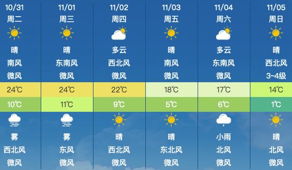 邢台天气预报15天，邢台天气预报15天最新消息查询结果-第2张图片-优品飞百科