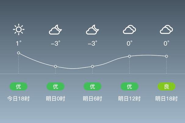 邢台天气预报15天，邢台天气预报15天最新消息查询结果-第6张图片-优品飞百科