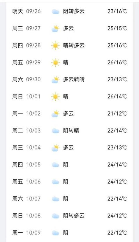 邢台天气预报15天，邢台天气预报15天最新消息查询结果-第5张图片-优品飞百科