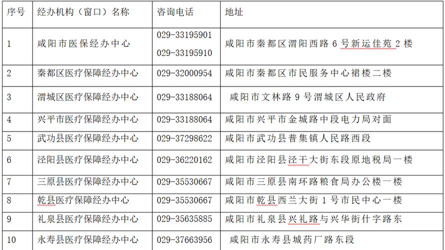咸阳疫情管制，咸阳疫情管制通告最新？-第3张图片-优品飞百科