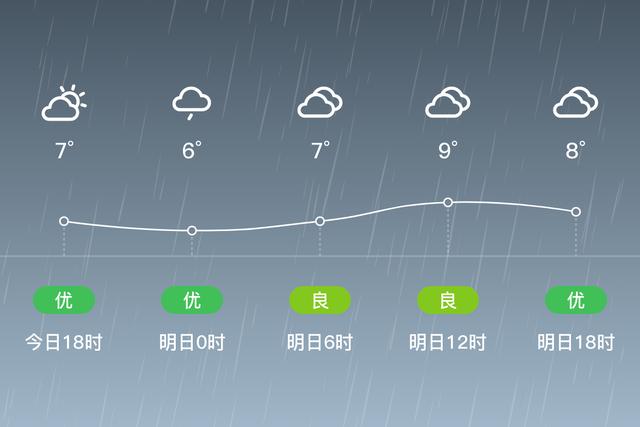 嘉兴天气预报查询，嘉兴天气 预报？-第7张图片-优品飞百科