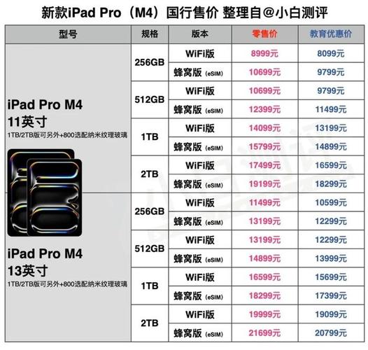 ipad4代多大尺寸，ipad4代是哪款-第5张图片-优品飞百科