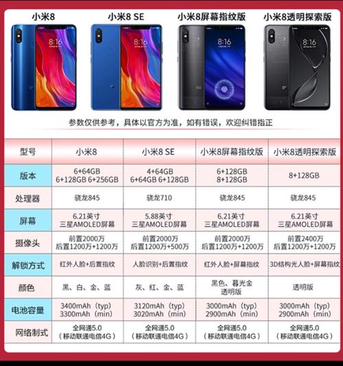 小米8多少钱新机？小米八刚开始多少钱？-第2张图片-优品飞百科