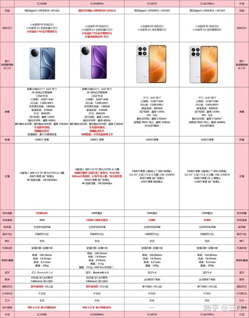 小米8多少钱新机？小米八刚开始多少钱？-第4张图片-优品飞百科