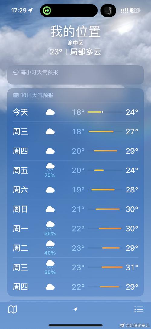 重庆天气预报10天，重庆天气预报15天准确率排名？