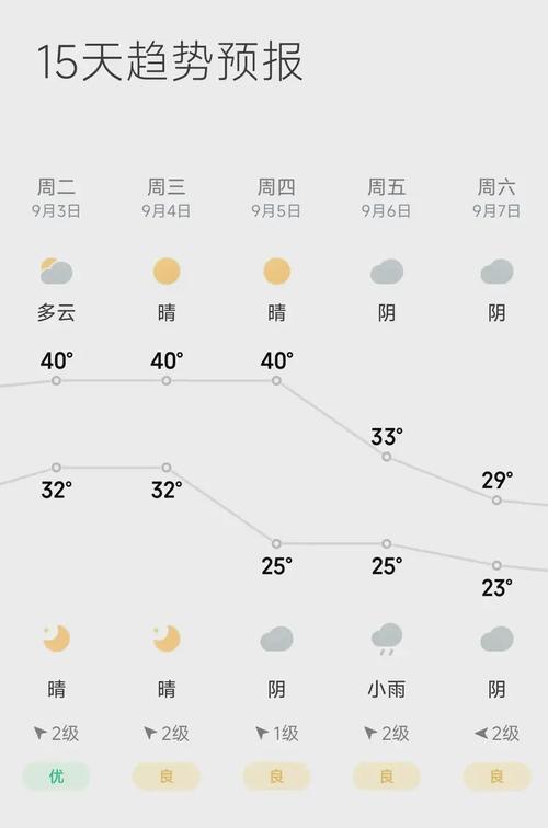 重庆天气预报10天，重庆天气预报15天准确率排名？-第5张图片-优品飞百科